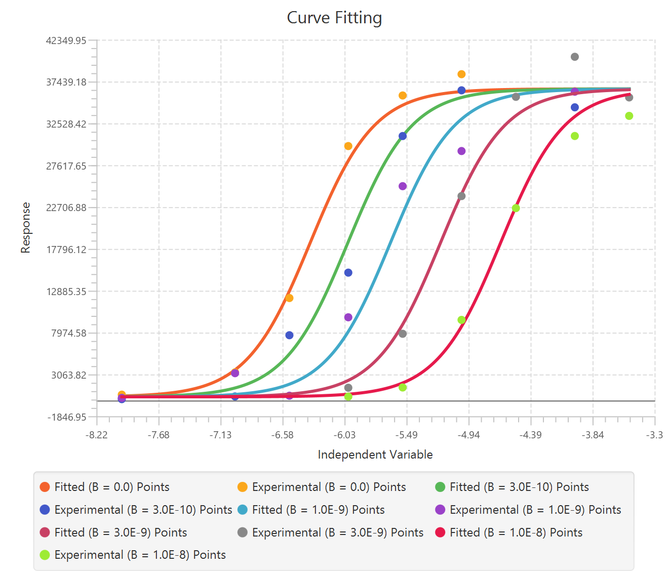 CurveFittingCase3Example-output-plot